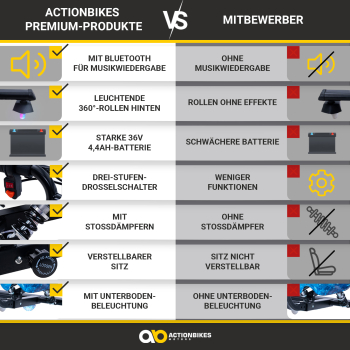 Preview: Produktansicht