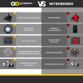 Preview: Produktansicht